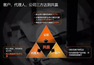 中國平安代理人規(guī)模突破140萬，人均收入超社平工資背后 代理模式的機(jī)遇與挑戰(zhàn)