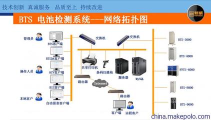 新威廠(chǎng)家直銷(xiāo) 學(xué)校鋰電池材料研究檢測(cè)設(shè)備的全面解析
