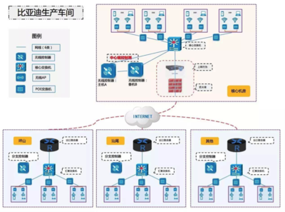 信銳無(wú)線(xiàn)攜手比亞迪，構(gòu)建全國(guó)廠(chǎng)區(qū)無(wú)線(xiàn)網(wǎng)絡(luò)全覆蓋新標(biāo)桿