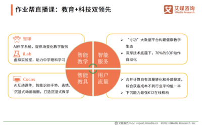 作業(yè)幫領(lǐng)跑K12在線教育賽道 獲客與教學(xué)服務(wù)雙輪驅(qū)動(dòng)下的行業(yè)標(biāo)桿